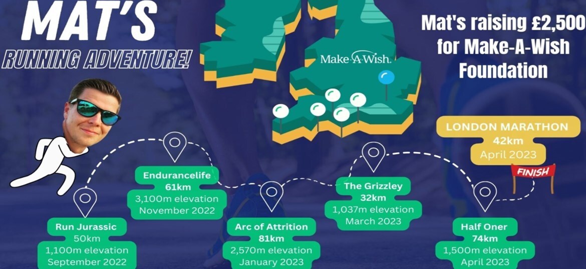 Make-A-Wish Foundation UK
