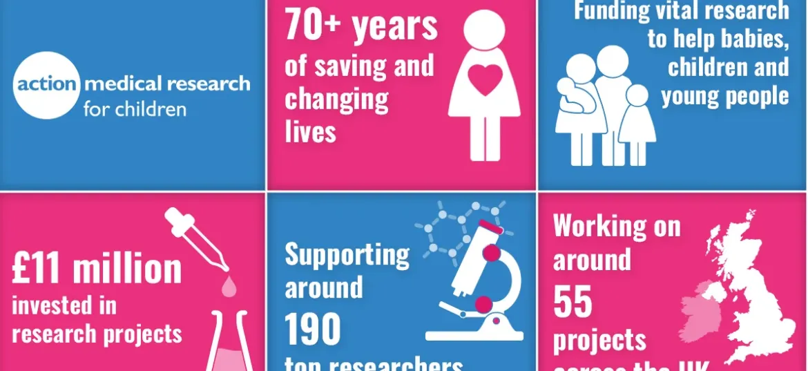 Action Medical Research