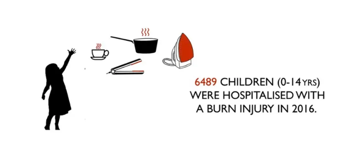 BRITISH BURN ASSOCIATION