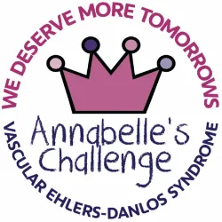 Annabelles Challenge